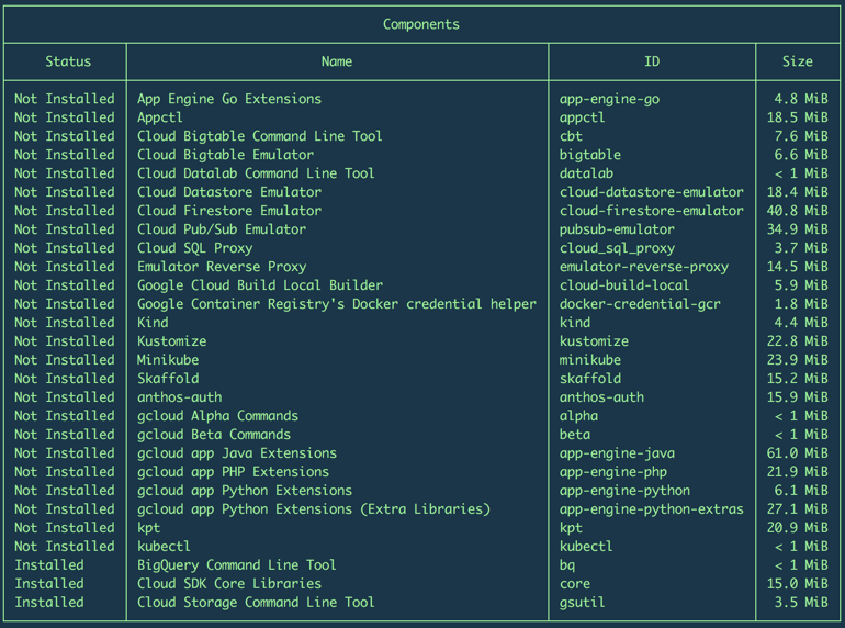 gcloud components list command output